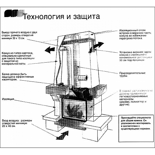 Советы по установке и эксплуатация камина